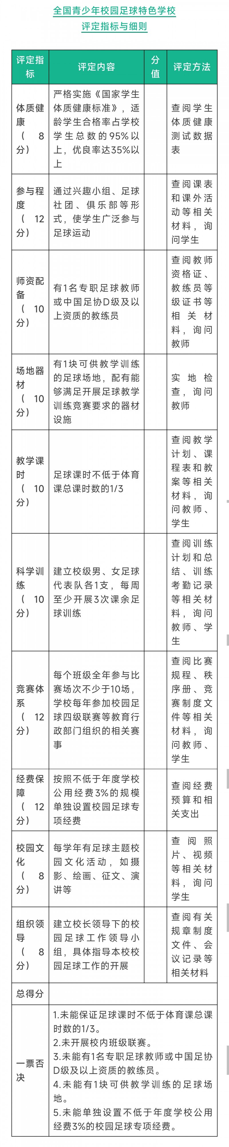 篮球训练术语英文怎么说呢_2
